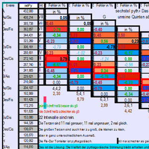 Excel Tabelle